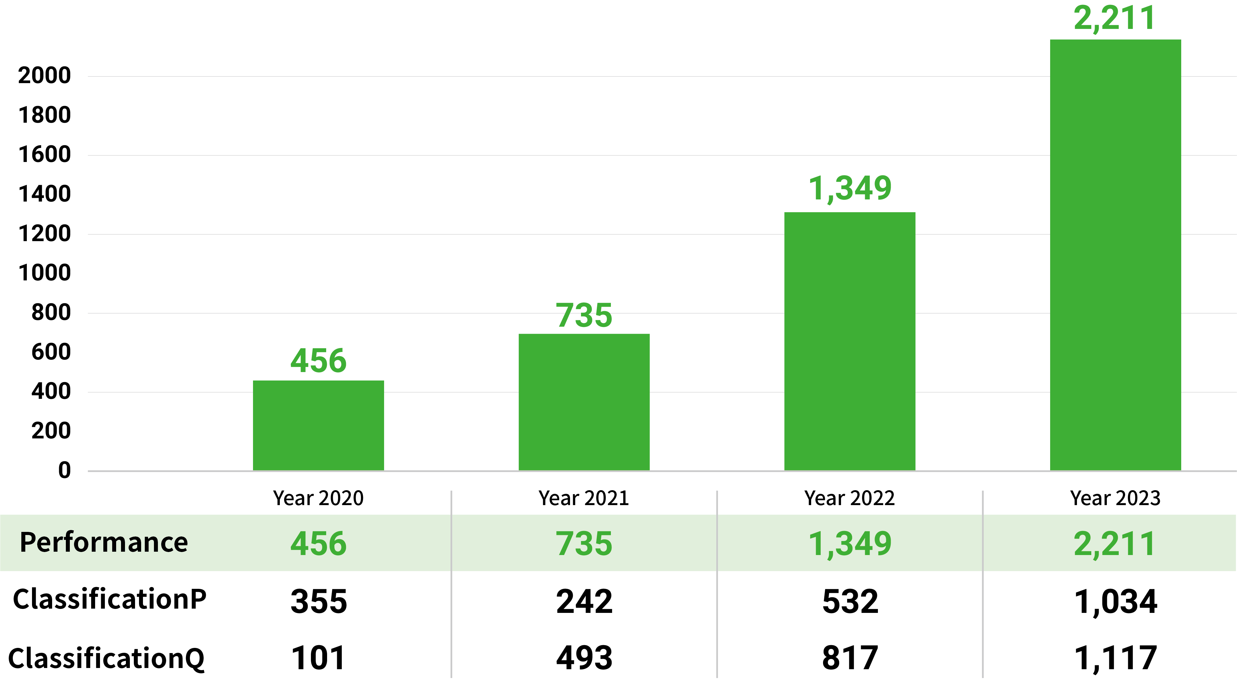 Number of Projects Applying JIS Y20252 (ISO20252) (Yearly: January to December)