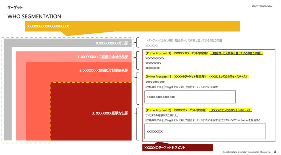コミュニケーション戦略策定01