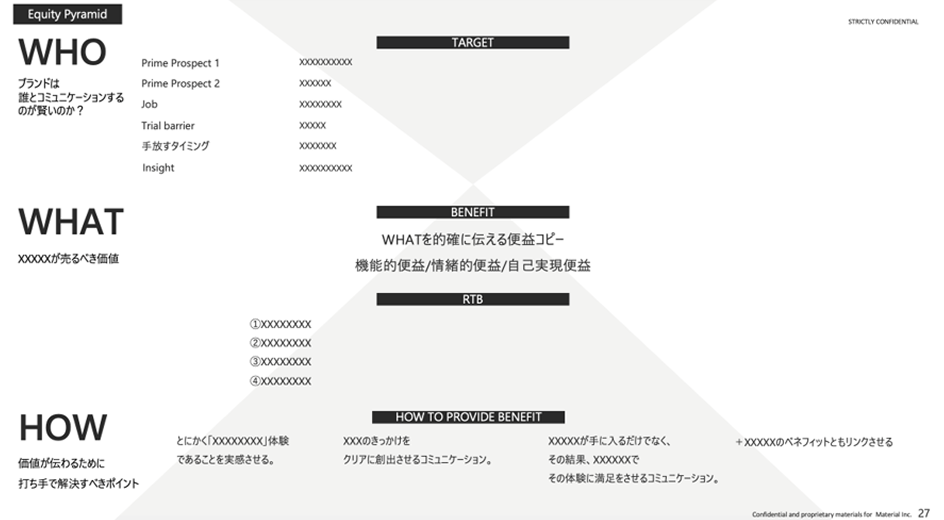 コミュニケーション戦略策定02