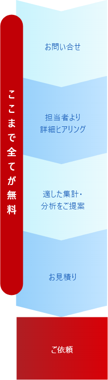 ご相談の流れ