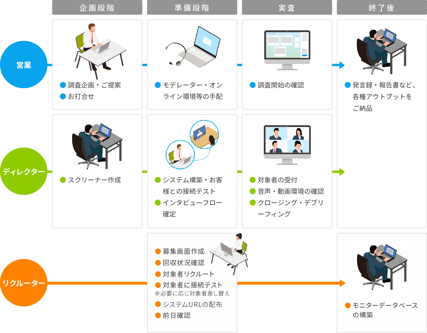 連絡一本で即時対応