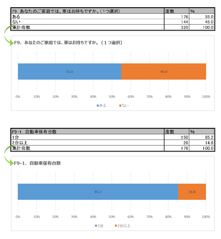 GT集計(単純集計)・グラフ作成