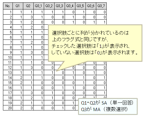 「0,1フラグ式」ローデータイメージ