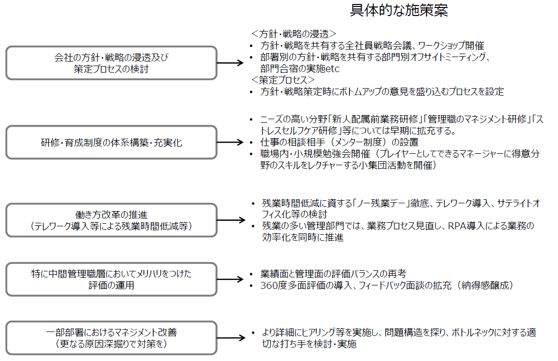 今後に向けて（仮）