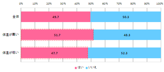 体温 が 低い 人