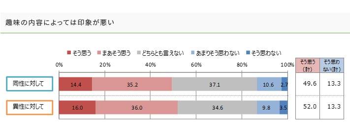 趣味に関するアンケート調査 市場調査 マーケティングリサーチ会社のアスマーク