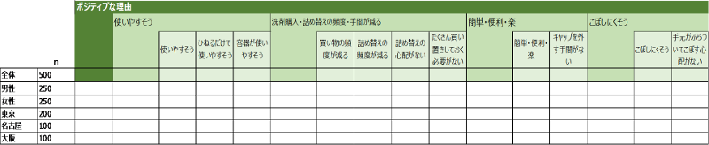 クロス集計（属性別分析）