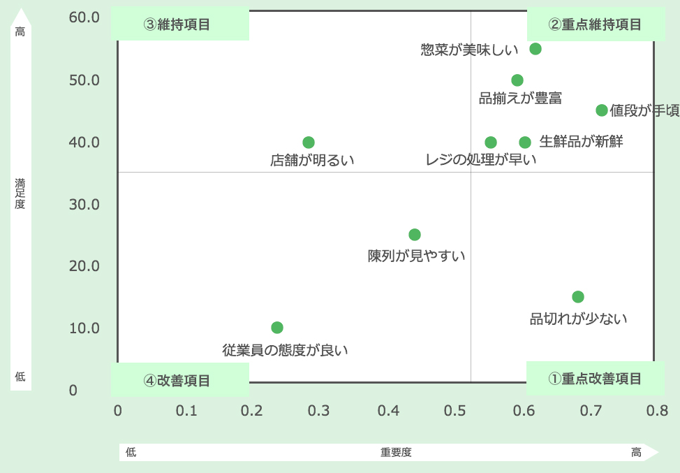 CSポートフォリオ分析アウトプット例