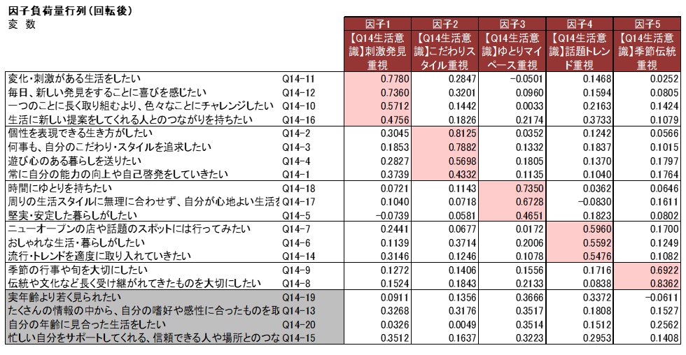 因子分析具体例