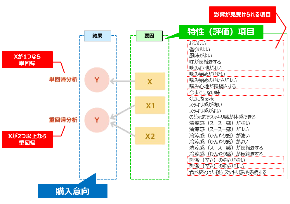 回帰分析例