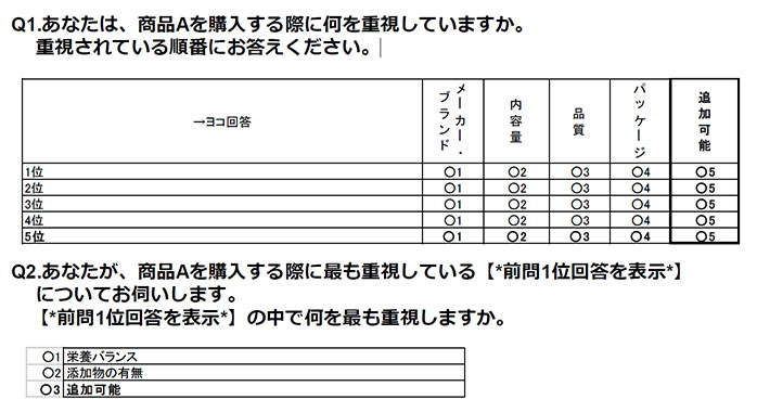 コンジョイント分析設問例<