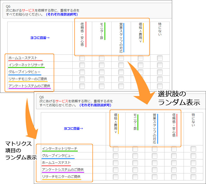 アンケートシステムの機能 デモ画面 市場調査 マーケティングリサーチ会社のアスマーク
