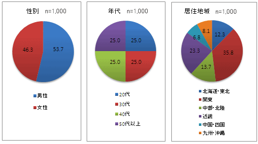 スポーツに関するアンケート調査 １年以内にやったことがあるスポーツは 市場調査 マーケティングリサーチ会社のアスマーク