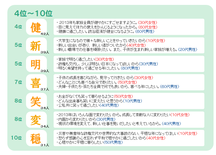 漢字 一文字 で 表す