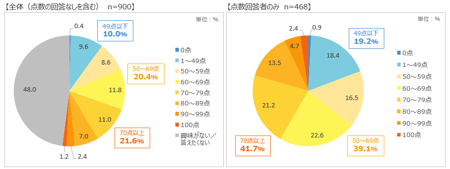 男性のファッションに関するアンケート調査 市場調査 マーケティングリサーチ会社のアスマーク