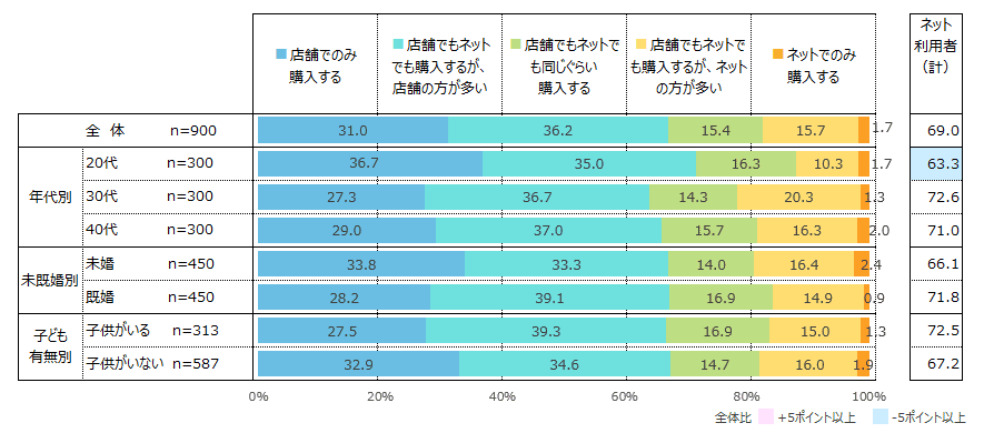 女性のファッションに関するアンケート調査 市場調査 マーケティングリサーチ会社のアスマーク