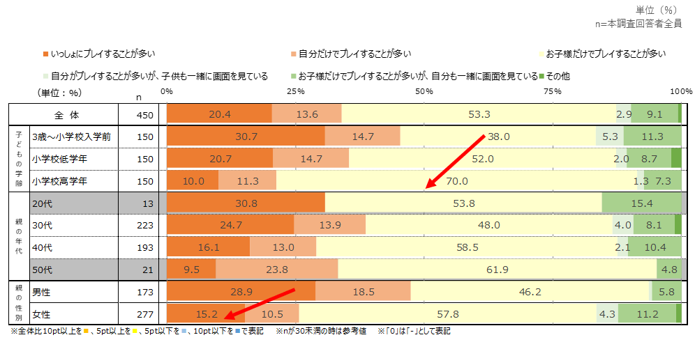 ゲームと子供に関するアンケート調査 市場調査 マーケティングリサーチ会社のアスマーク