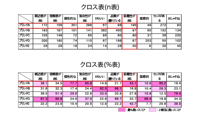 コレスポンデンス分析 市場調査 マーケティングリサーチ会社のアスマーク