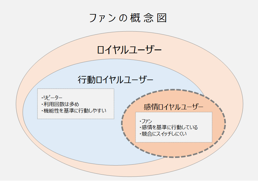 ファンの概念図