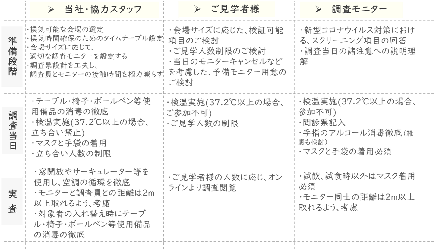 会場調査