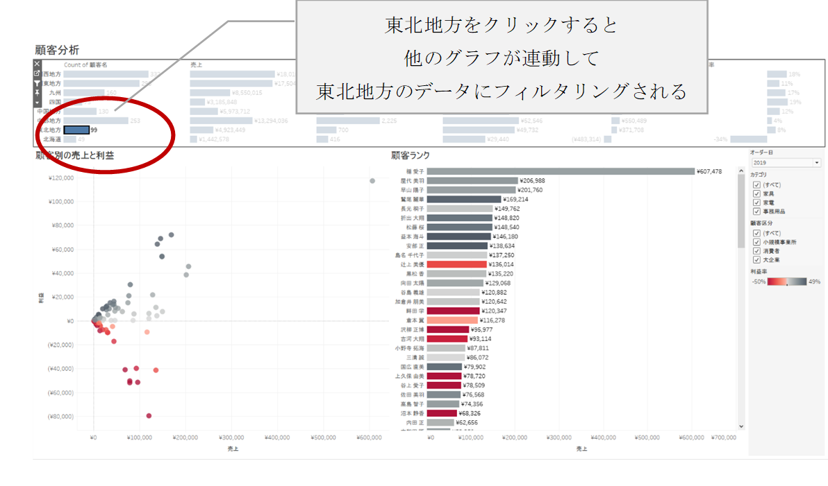 Tableauの魅力②