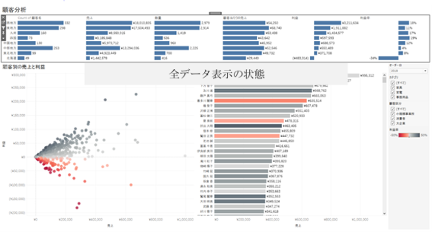 Tableauの魅力