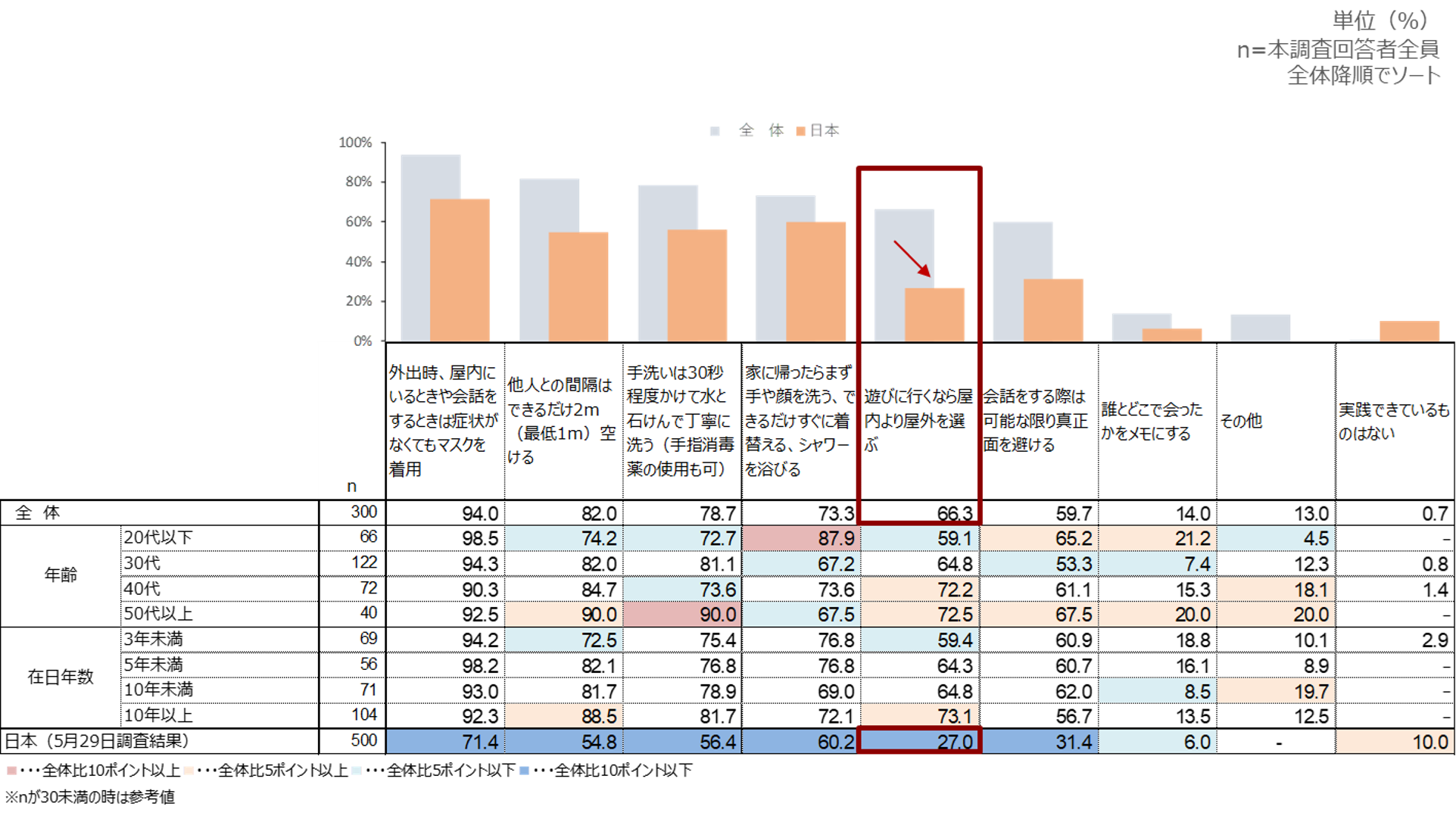 在日外国人の新型コロナ調査 第一弾 市場調査 マーケティングリサーチ会社のアスマーク