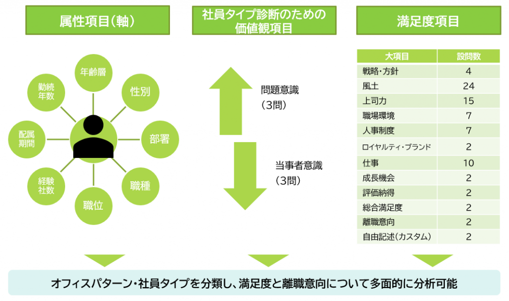 ES調査の項目について