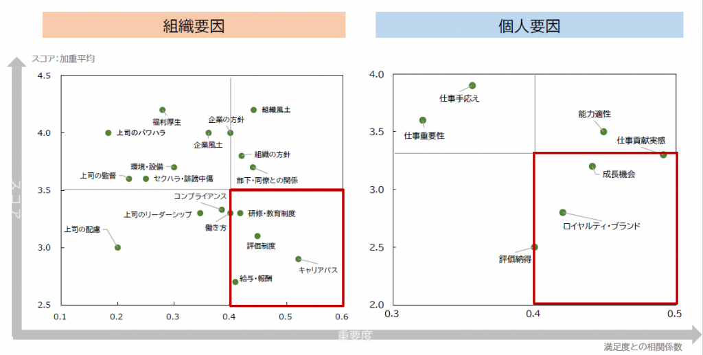 満足度を高めるためには？