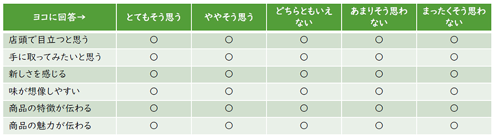 アンケートにおける5段階評価 リッカート尺度 の活用方法 市場調査 マーケティングリサーチ会社のアスマーク