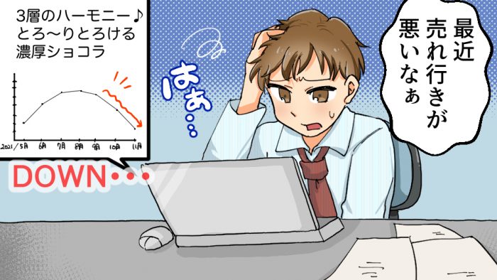 ブランド編③～ブランド健康診断～
4コマ漫画でわかるマーケティングリサーチ