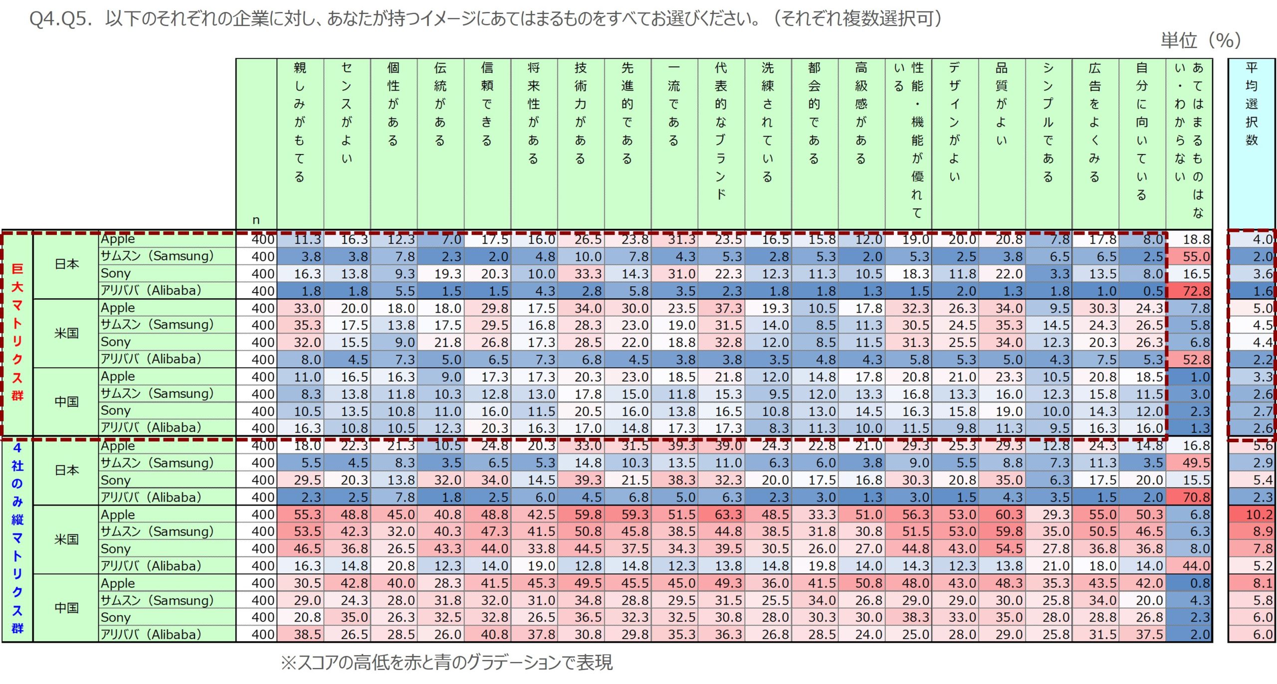図　チェック数の3か国比較