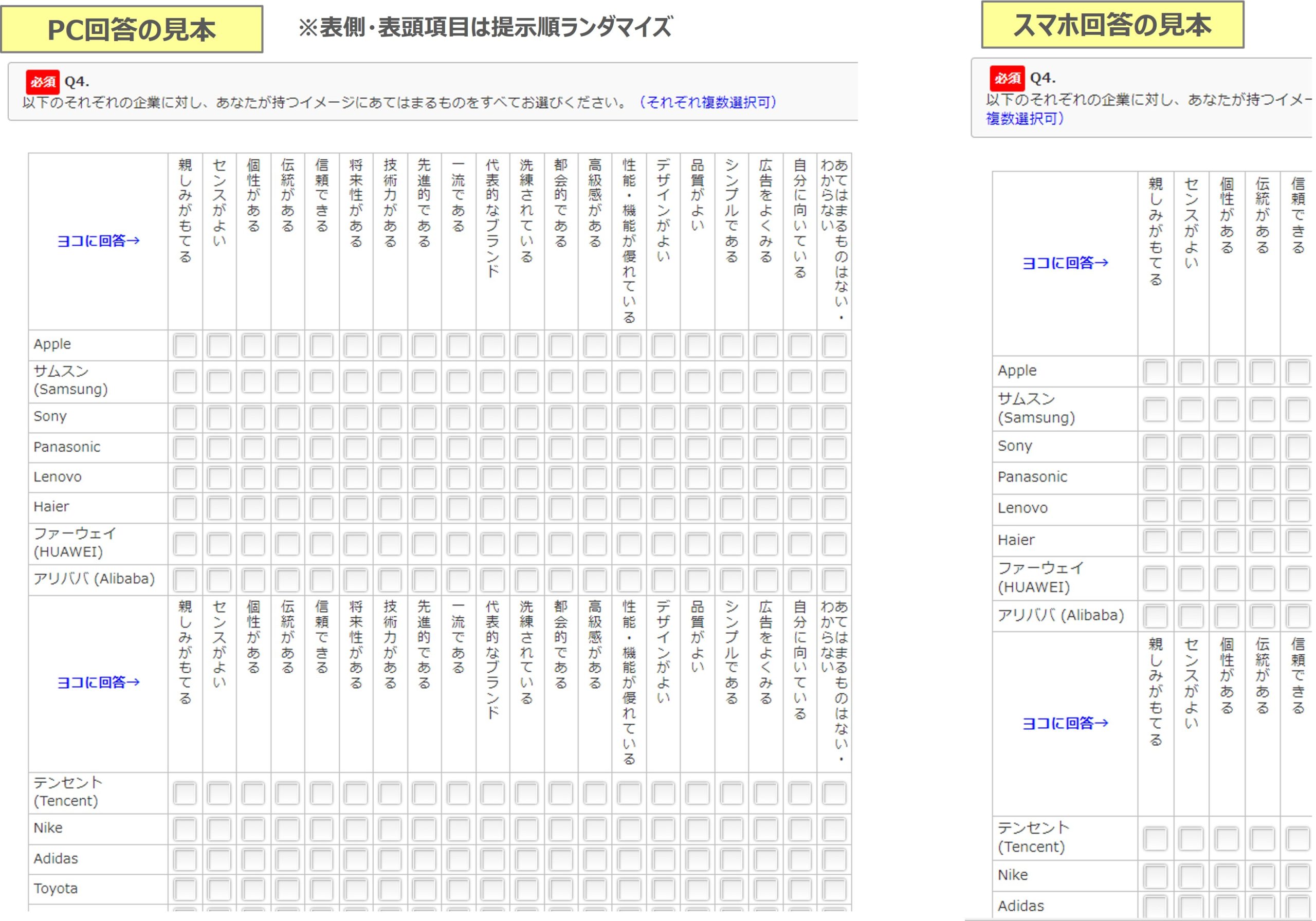 図　PCとスマホでの巨大マトリクス設問の見え方
