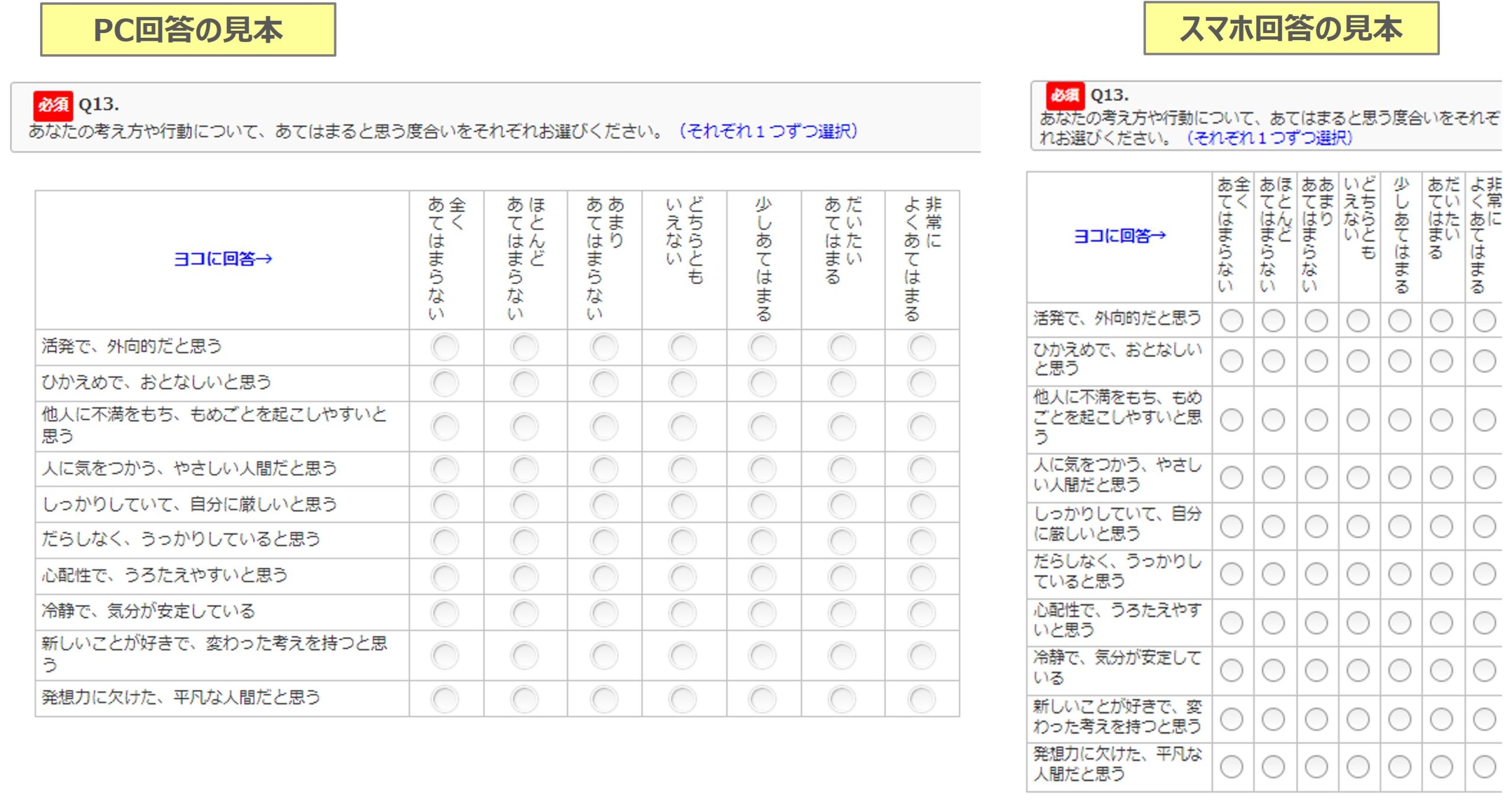図　7段階評価（リッカート尺度）による設問