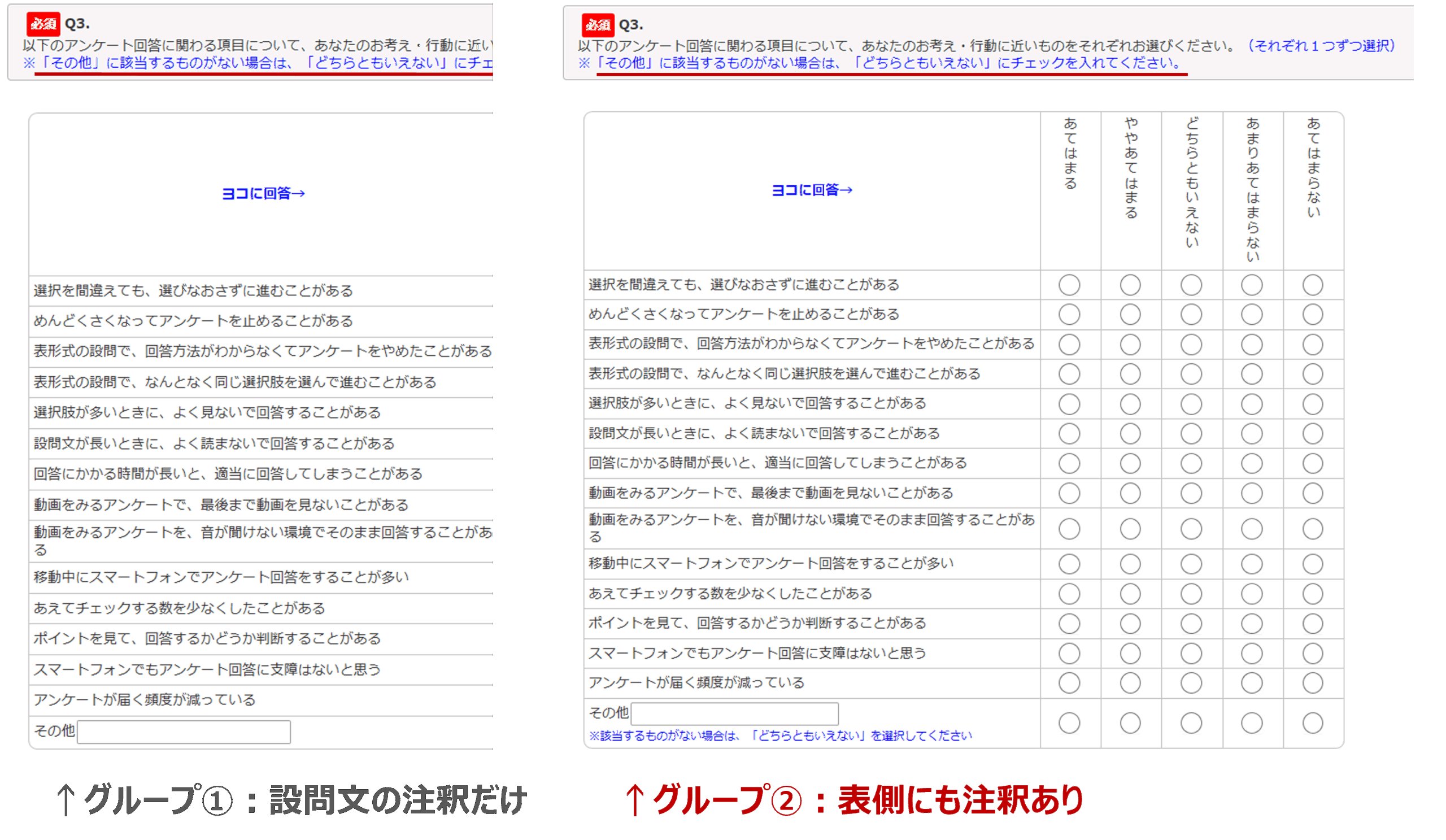 表側項目内に注釈がある/なしの結果