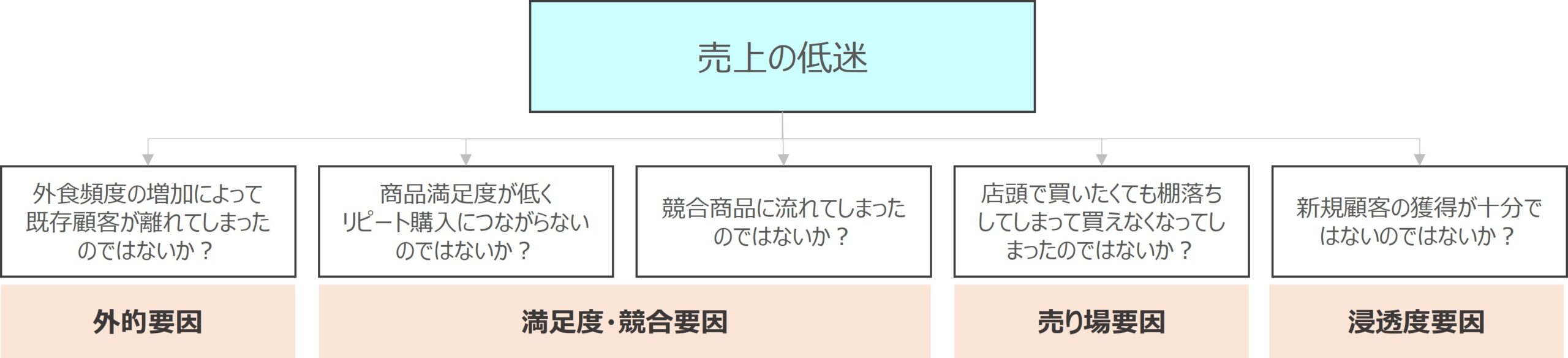 図　論点の分割のイメージ図
