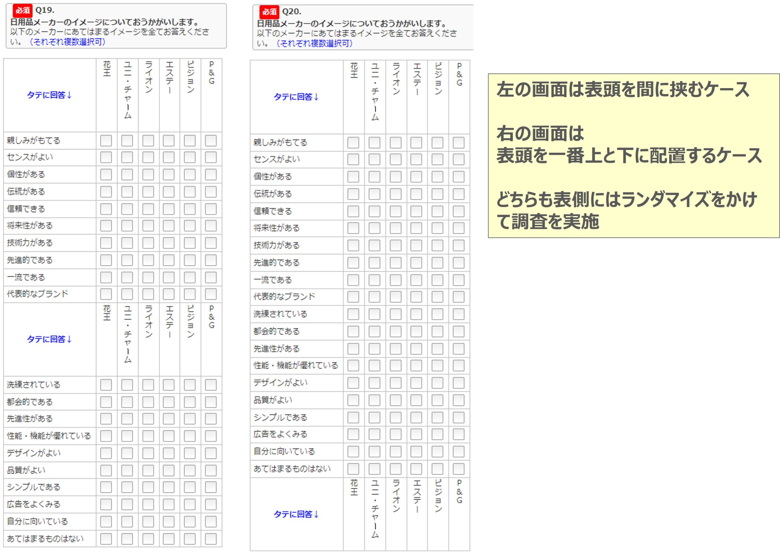図　マトリクスの表頭を間に挟む、一番上と下だけ配置