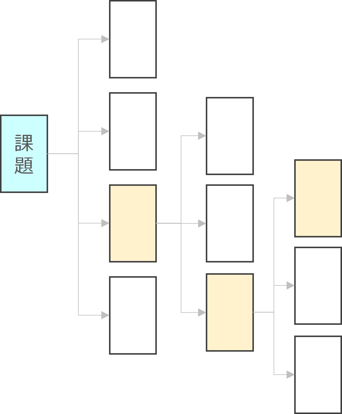 図　課題を論点で分割するイメージ