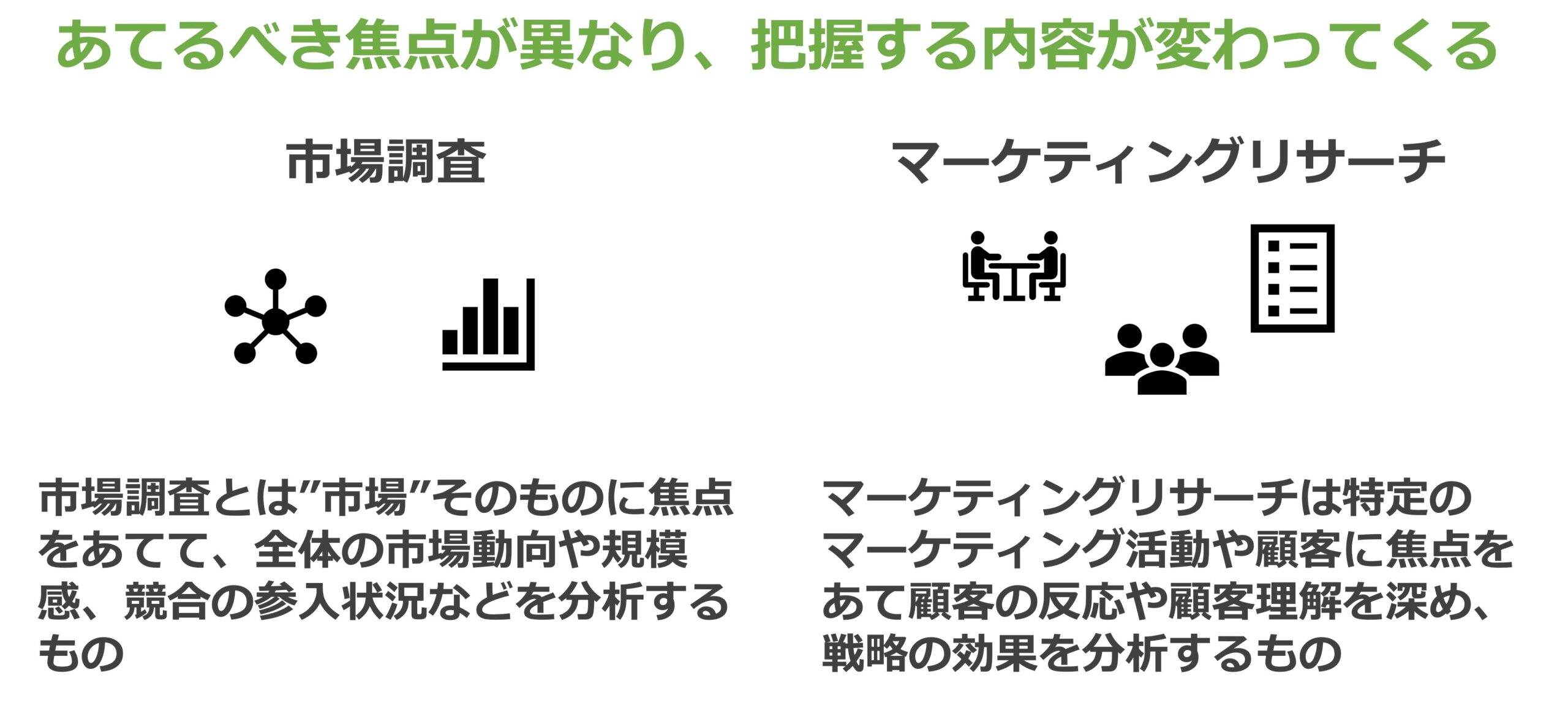 図　市場調査とマーケティングリサーチの違い