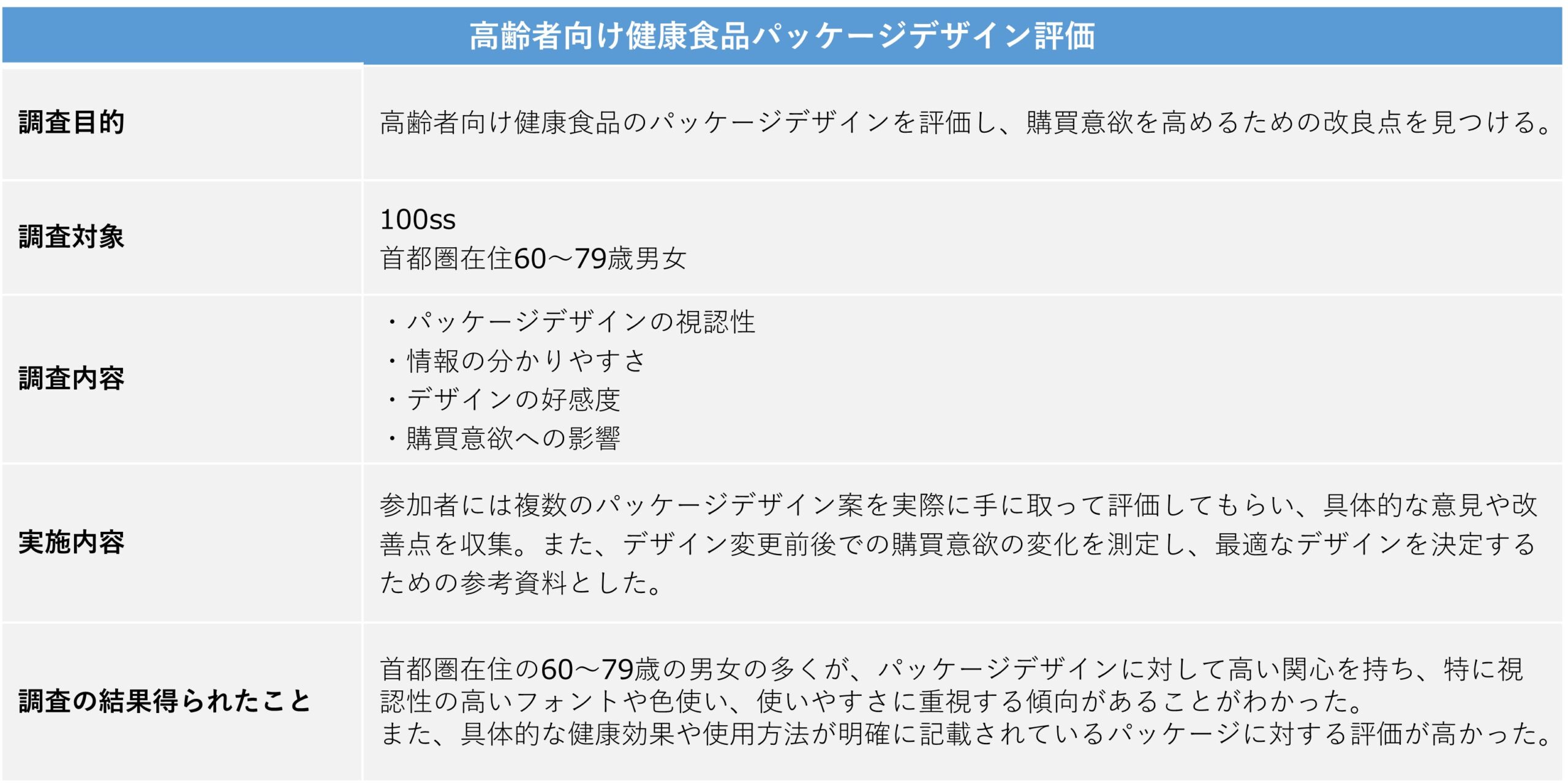 図　「首都圏の鉄道利用」に関するインタビュー