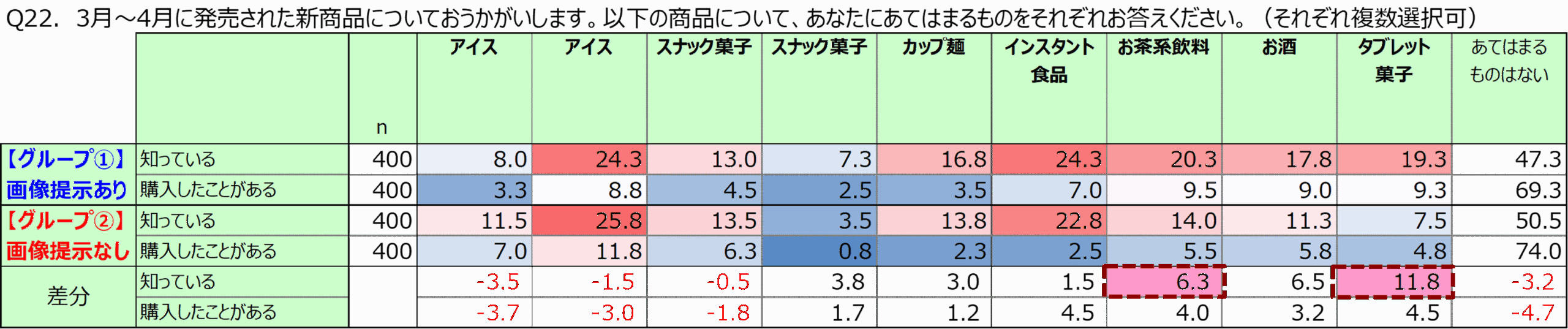 図　画像の有無の調査結果