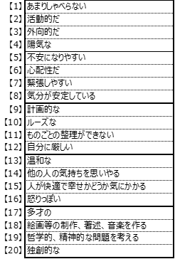 図　ランダマイズをしていないグループの選択肢
