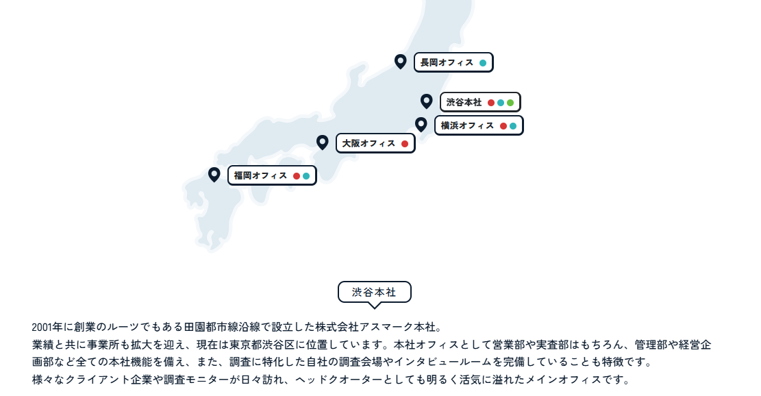 図　「職場を知る」ページの各オフィスへのボタン