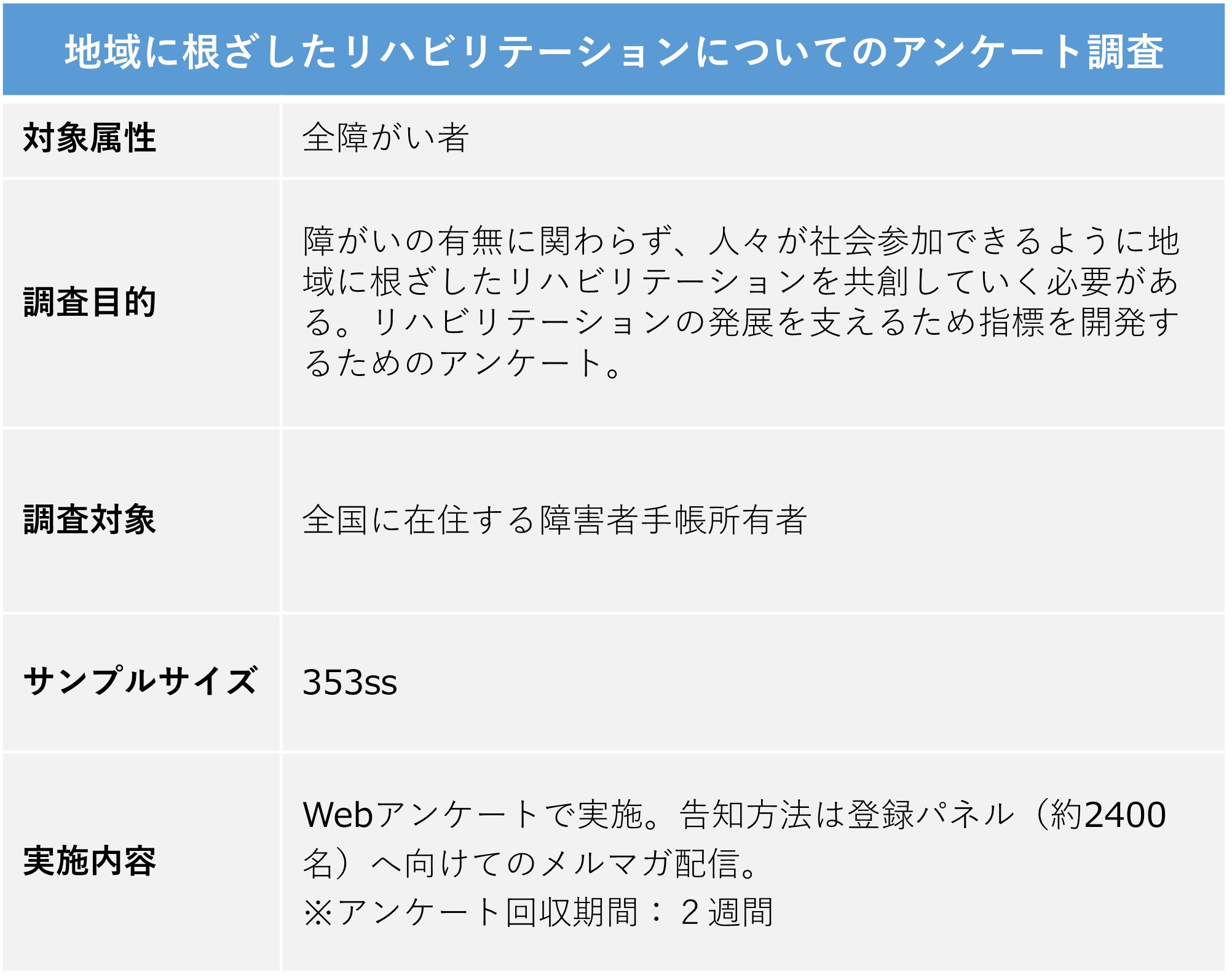 図　「首都圏の鉄道利用」に関するインタビュー
