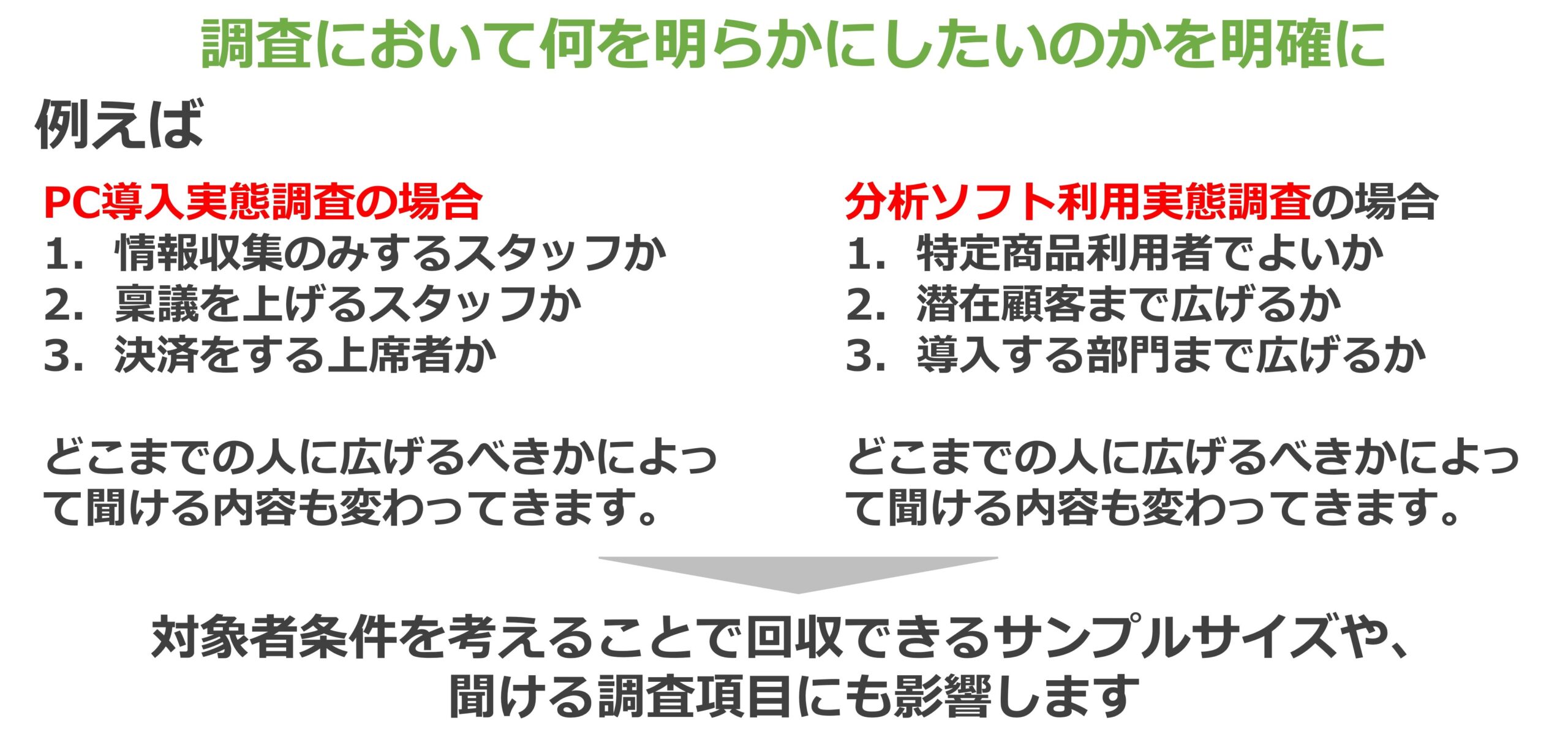 図　BtoB調査における目的と対象者条件について