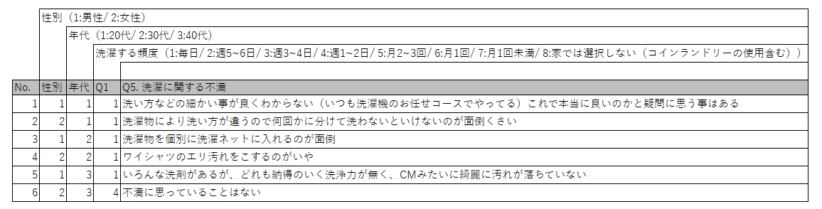 図　文章の場合：FA回答集