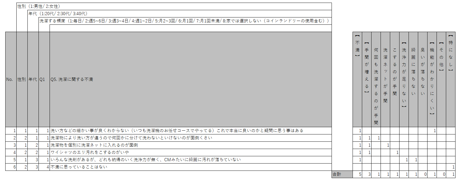 図　文章の場合：FA回答集+カテゴリー