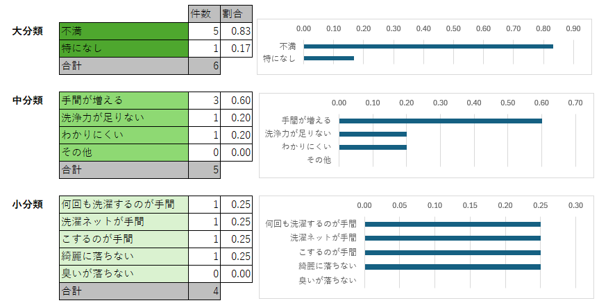 文章の場合：グラフ化