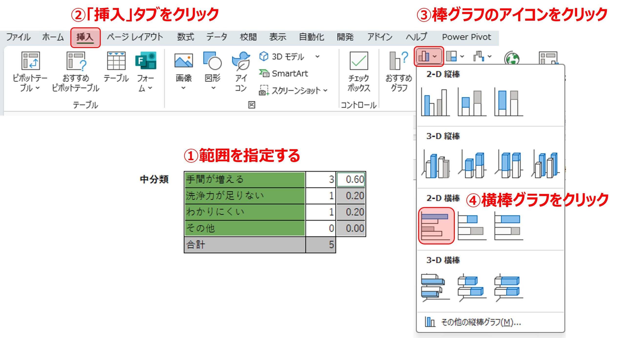 文章の場合：横棒グラフを表示