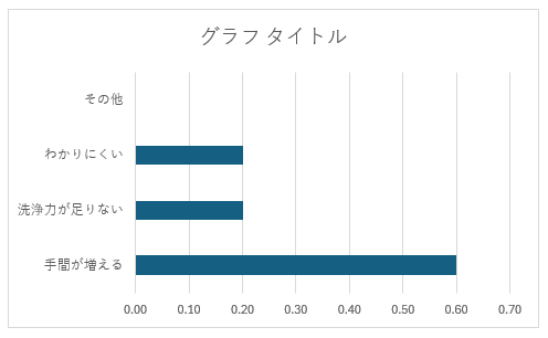 文章の場合：横棒グラフを表示②
